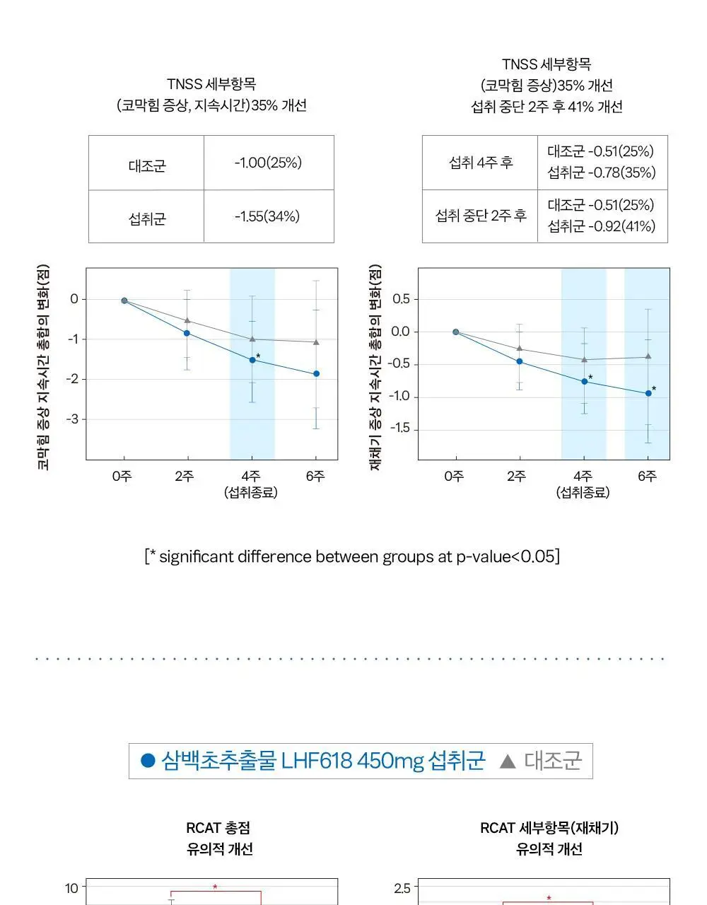 [올영단독/코상태개선] 대원제약 대원헬스 삼백초추출물 코편샷20g x 12포(12일분) 상세페이지 13